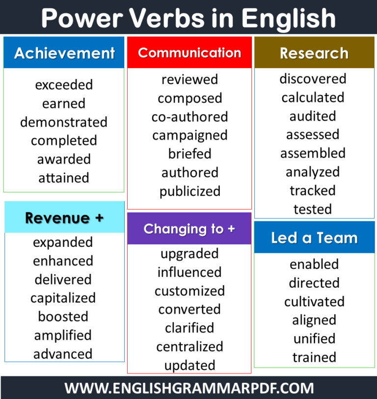 list-of-power-verbs-in-english-grammar-with-pdf-english-grammar-pdf