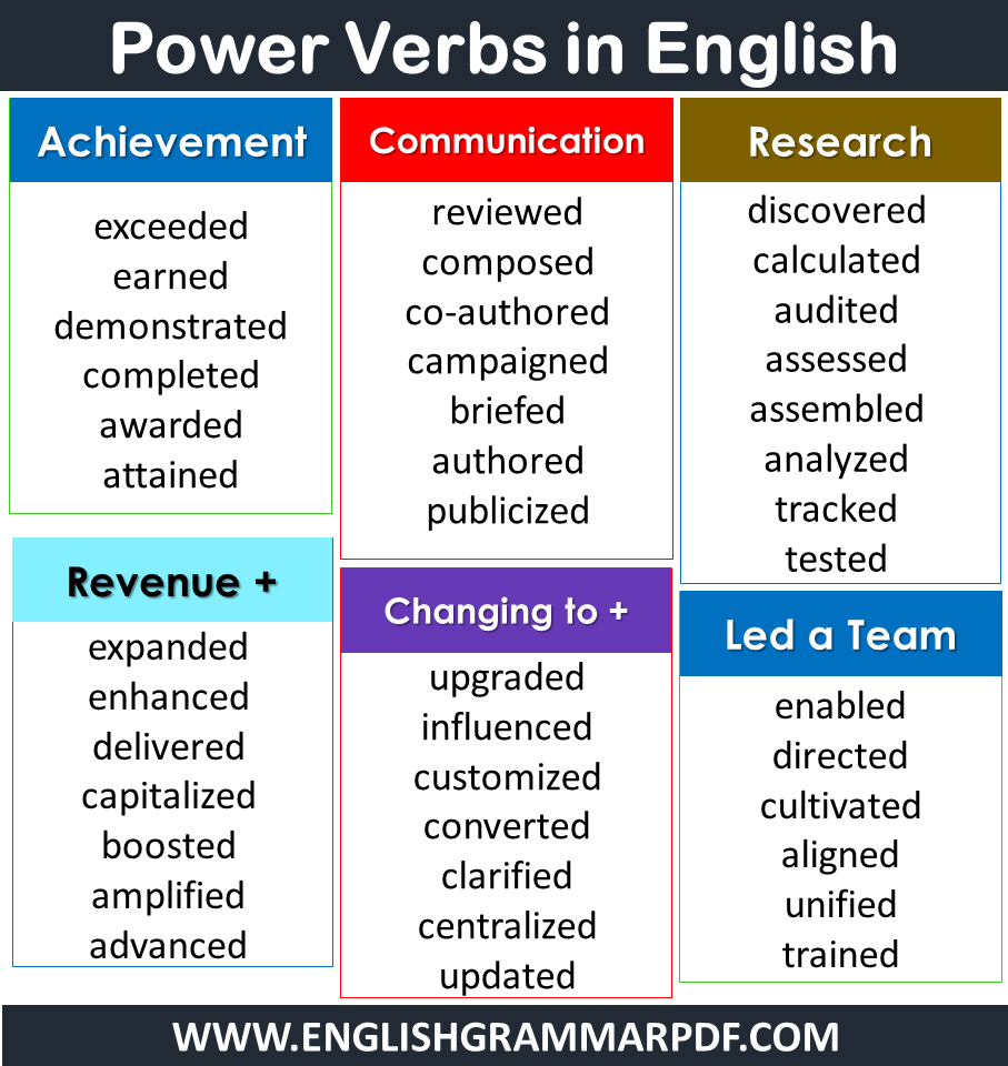 List of Power verbs in English