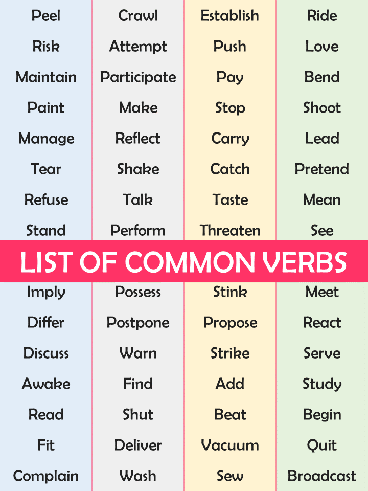 List of Common Verbs in English