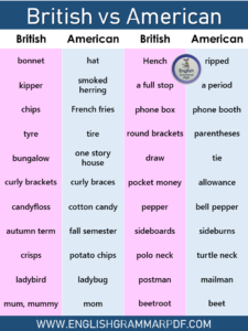 British English Vs American English