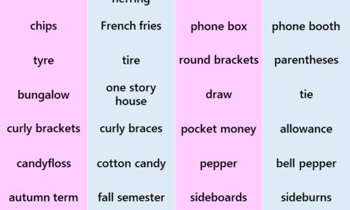 British English Vs American English Vocabulary Words