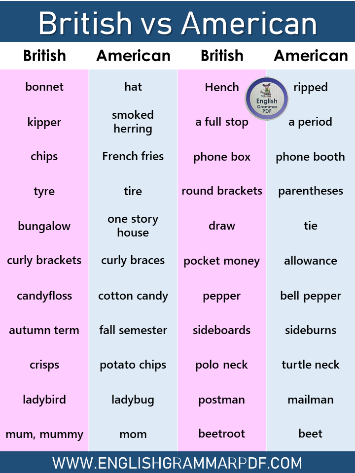 British English Vs American English Vocabulary Words English Grammar Pdf