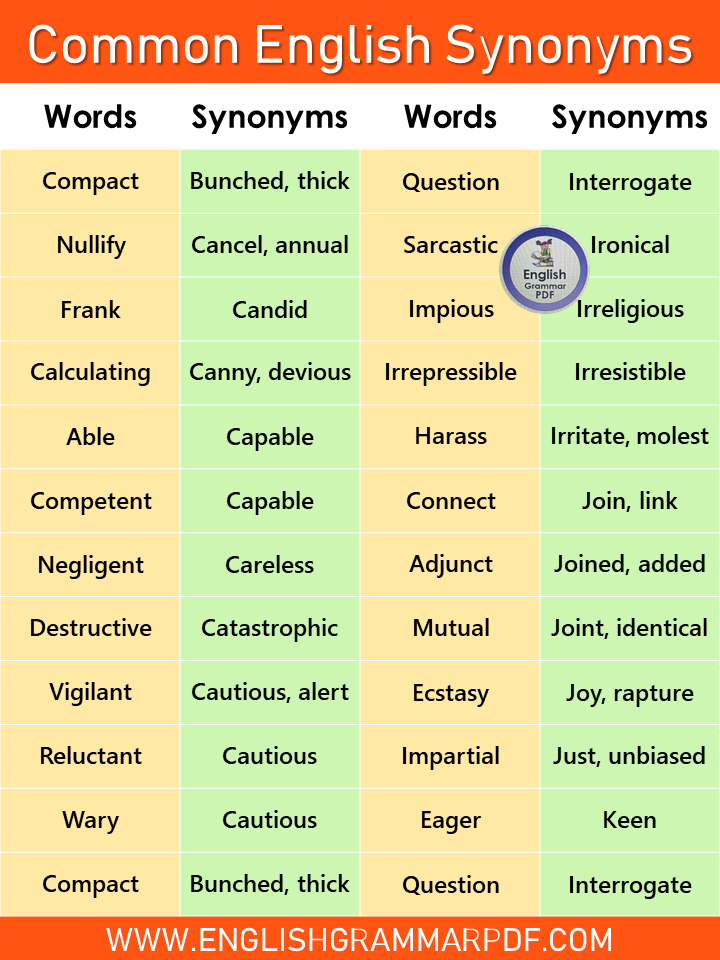 Synonyms Words List in English