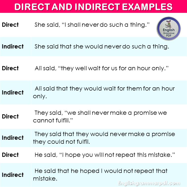 Examples of Direct and Indirect Speech