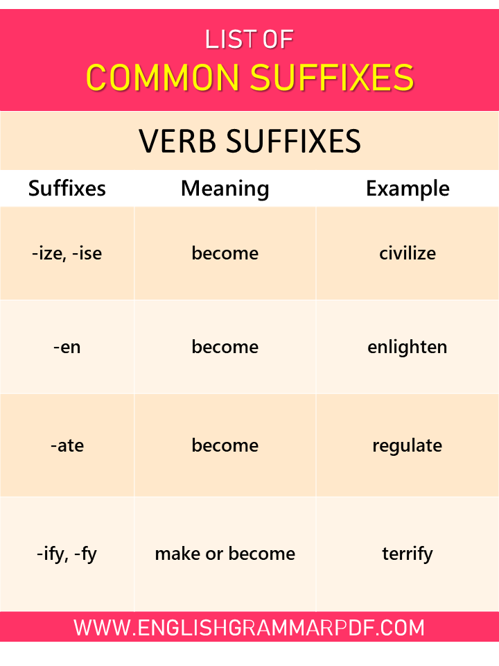 List of verb suffixes