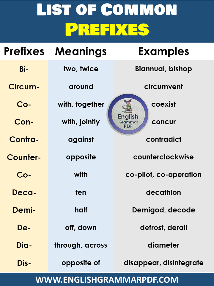Prefixes list a to z pdf