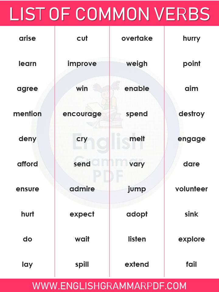 List Of Common Verbs In English 500 Useful Verbs English Grammar Pdf