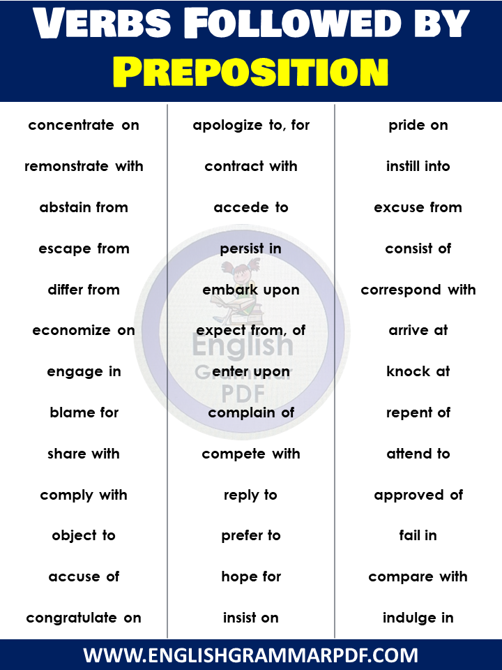 verbs followed by prepositions in english