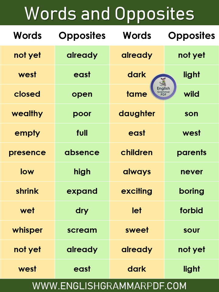 Opposite Words A to Z in english