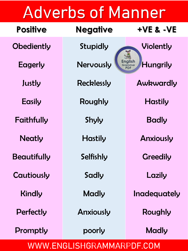 List of Adverbs of Manner