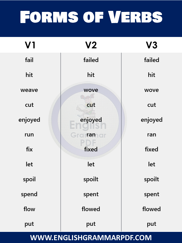 List of forms of Verb