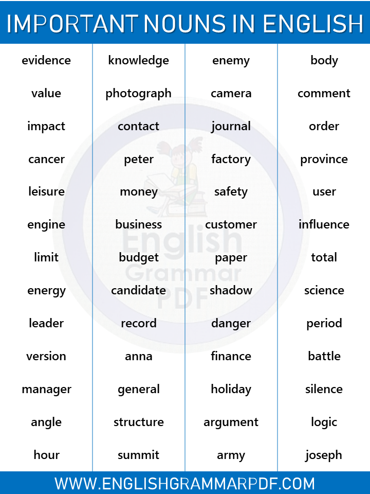 list of important nouns a to z