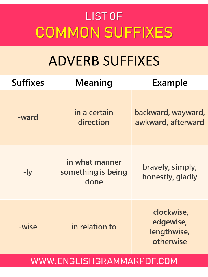 List of adverb suffixes