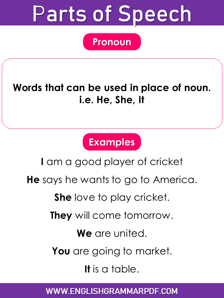 Pronoun in parts of speech