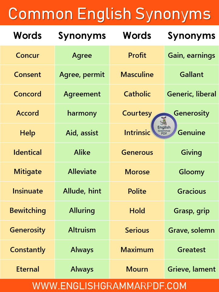 1000 Synonyms Words List In English With Infographics And PDF