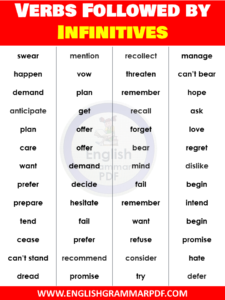 List of Verbs Followed by Infinitives with Infographics and PDF