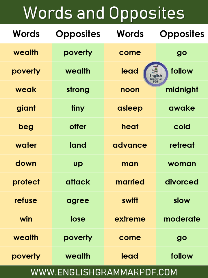 list of antonyms a to z