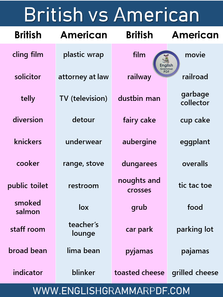 British English Vs American English vocabulary words PDF