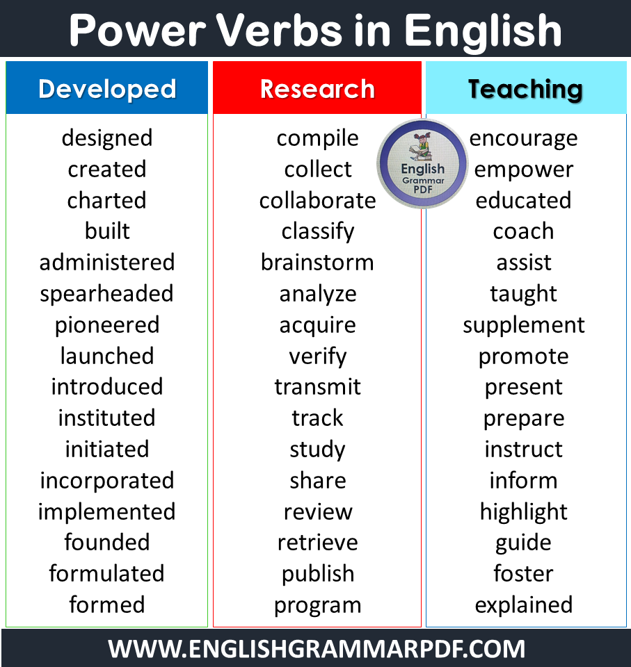words with power in english