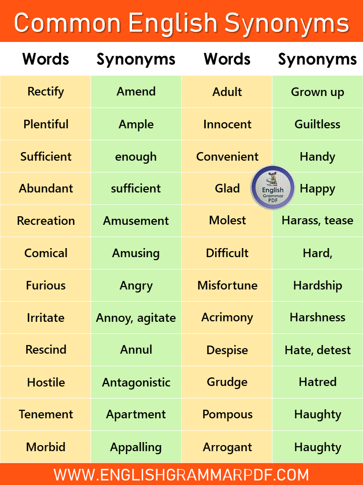 list of 1000 english synonyms