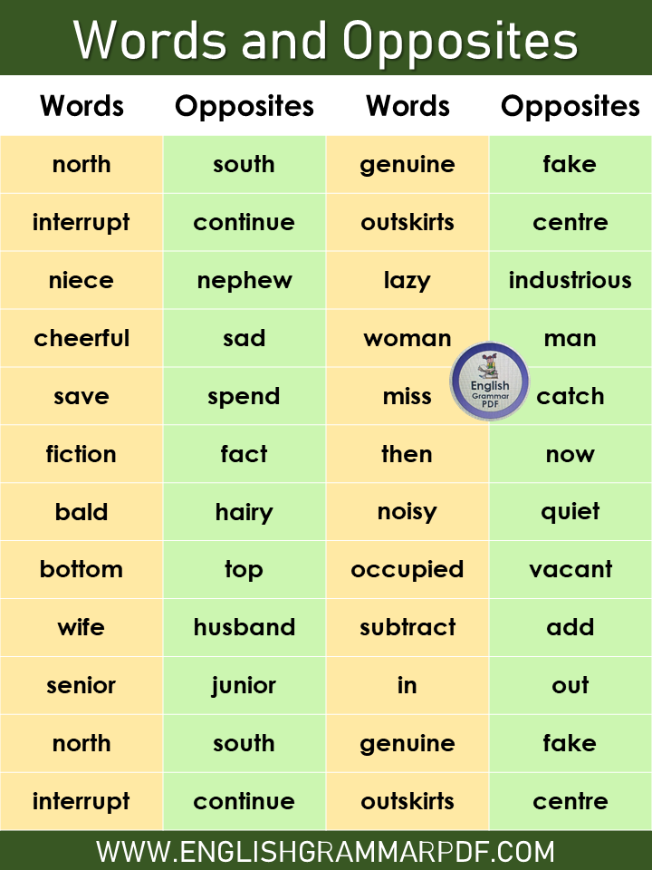 List of most common antonyms a to z