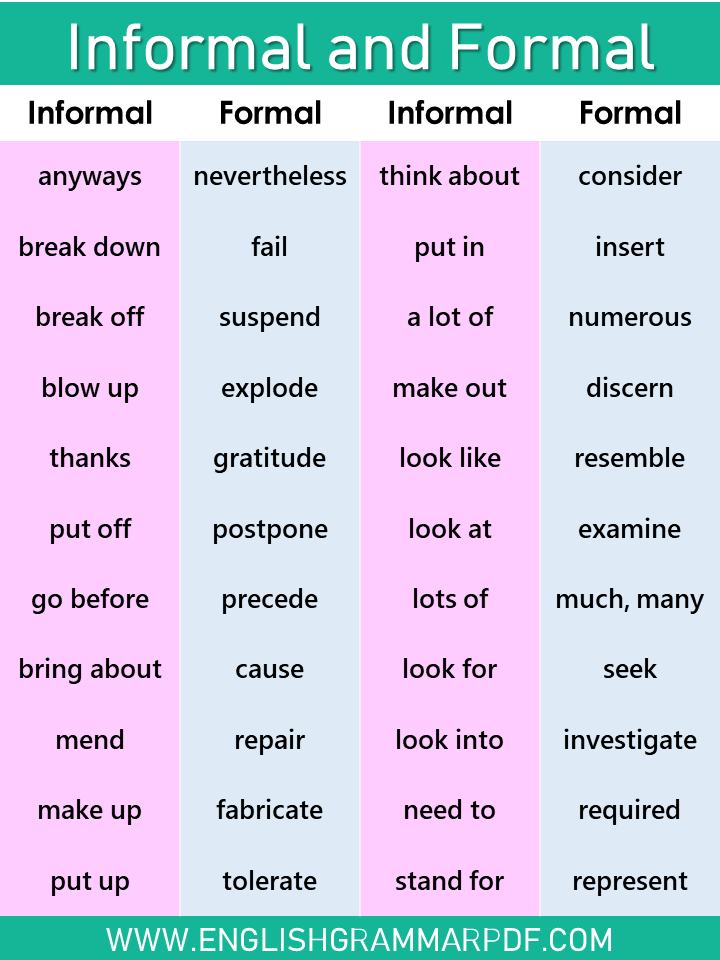 Formal and Informal examples in English
