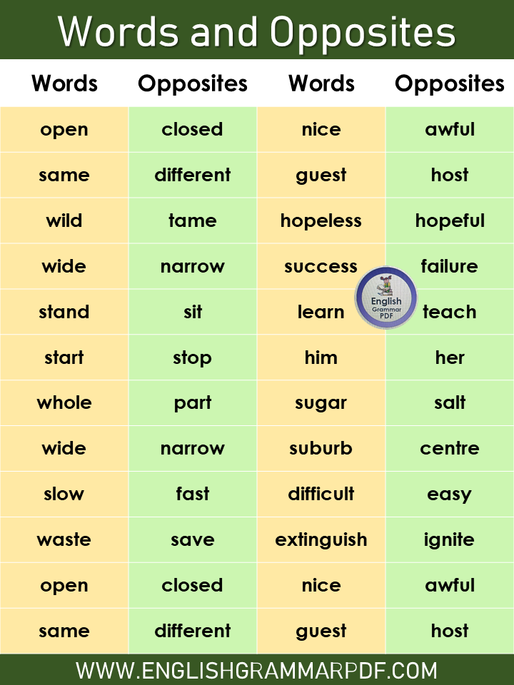 opposite words a to z pdf