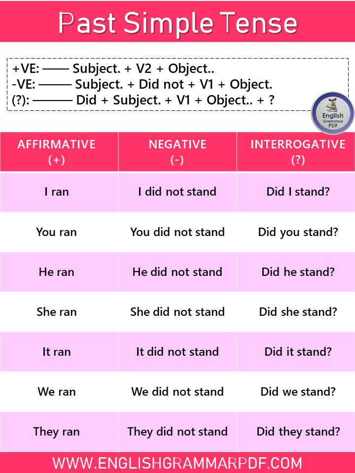 Structure of PAST in English Grammar