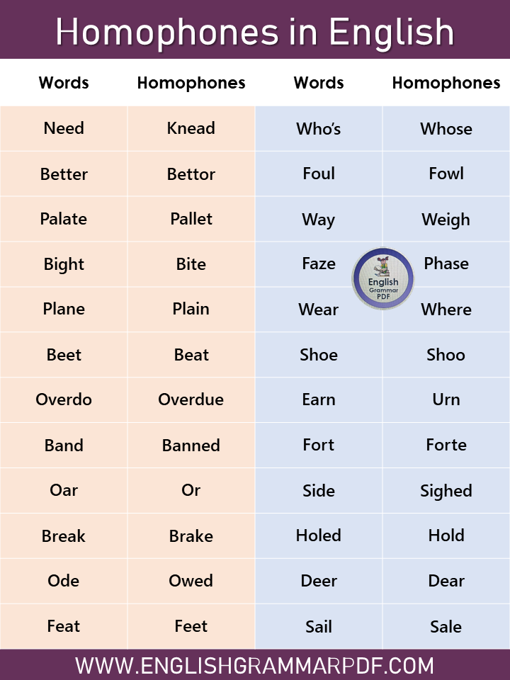 list of homophones in english