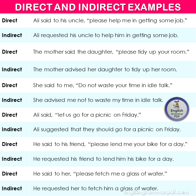 direct and indirect speech examples pdf