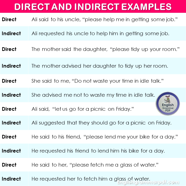 100 examples of direct and indirect speech english grammar pdf
