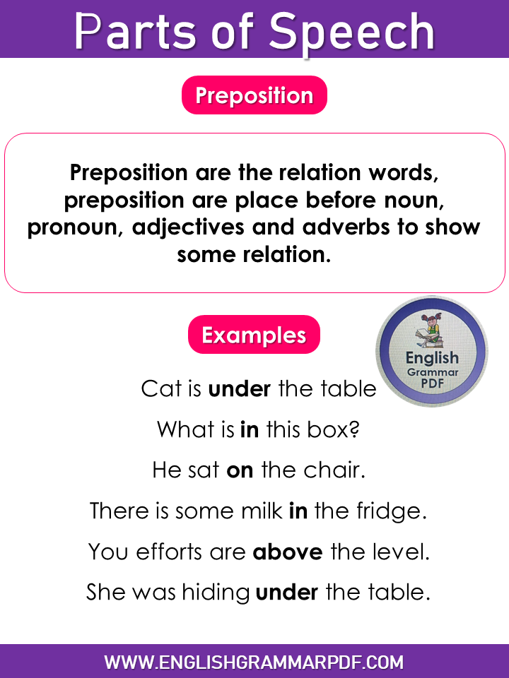 Preposition in Parts of Speech