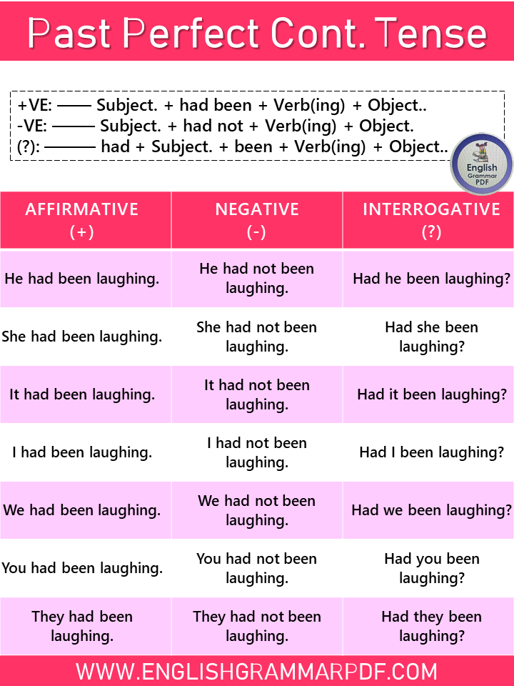 past perfect continuous Tense