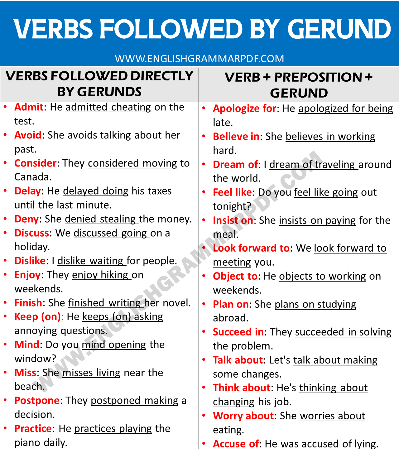 Verbs Followed by Gerund