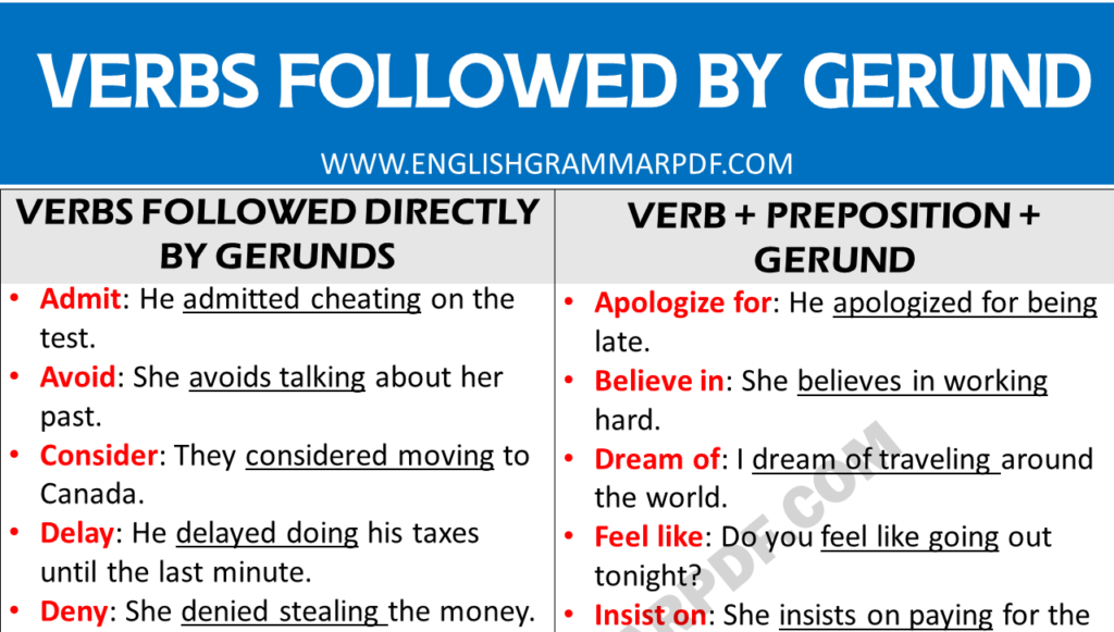 Verbs Followed by Gerund Copy