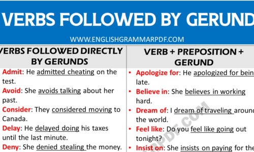 Gerund: 100 Common Verbs Followed by Gerund