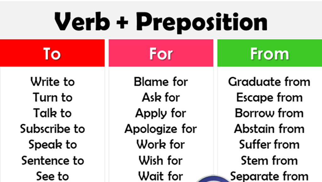 Verbs + Prepositions List