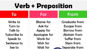 Verbs + Prepositions List