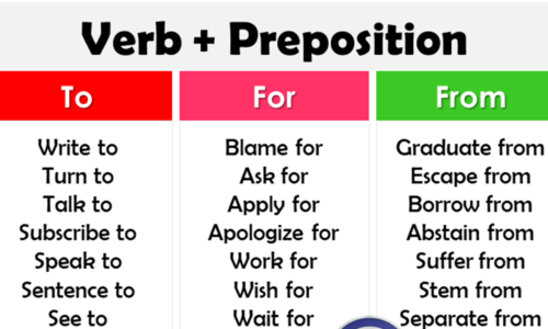 100 Verbs + Prepositions List A-Z