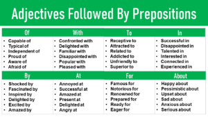 Adjectives Followed by Preposition