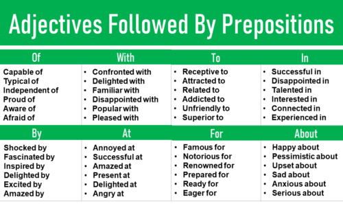 Adjectives Followed by Preposition (List & Examples)