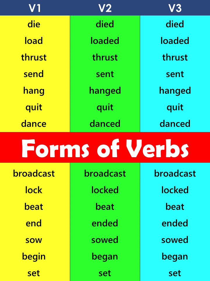 three forms of verb list