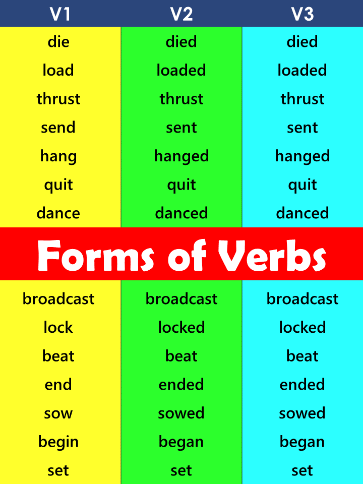 Three Form Of Verb In English Grammar Pdf Verb Forms