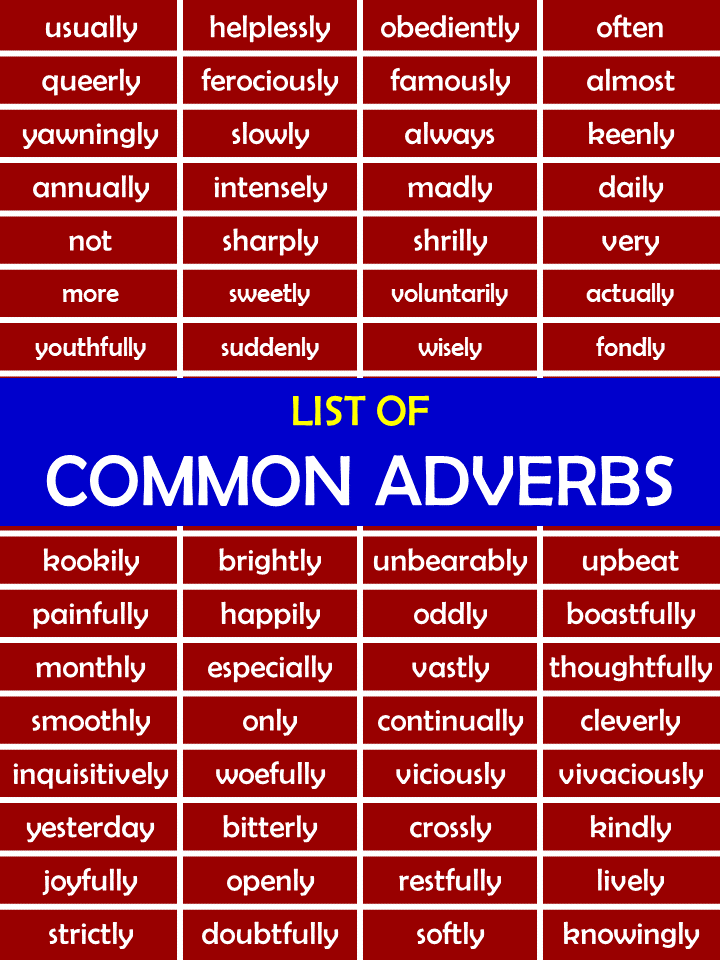 List Of Adverbs 250 Common Adverbs List With Useful