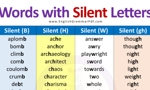 Words with Silent Letters (b, h, k, t, w, i, g) Silent in words