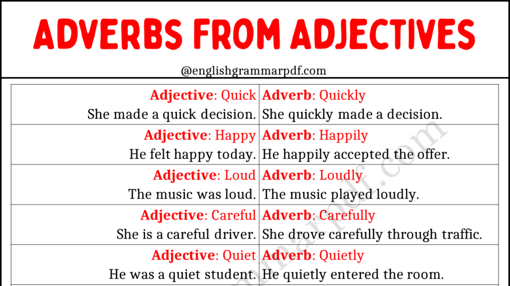 Adverbs From Adjectives Copy