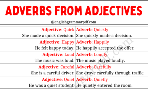 Formation of Adverbs from Adjectives Pdf (Examples and Infographics)