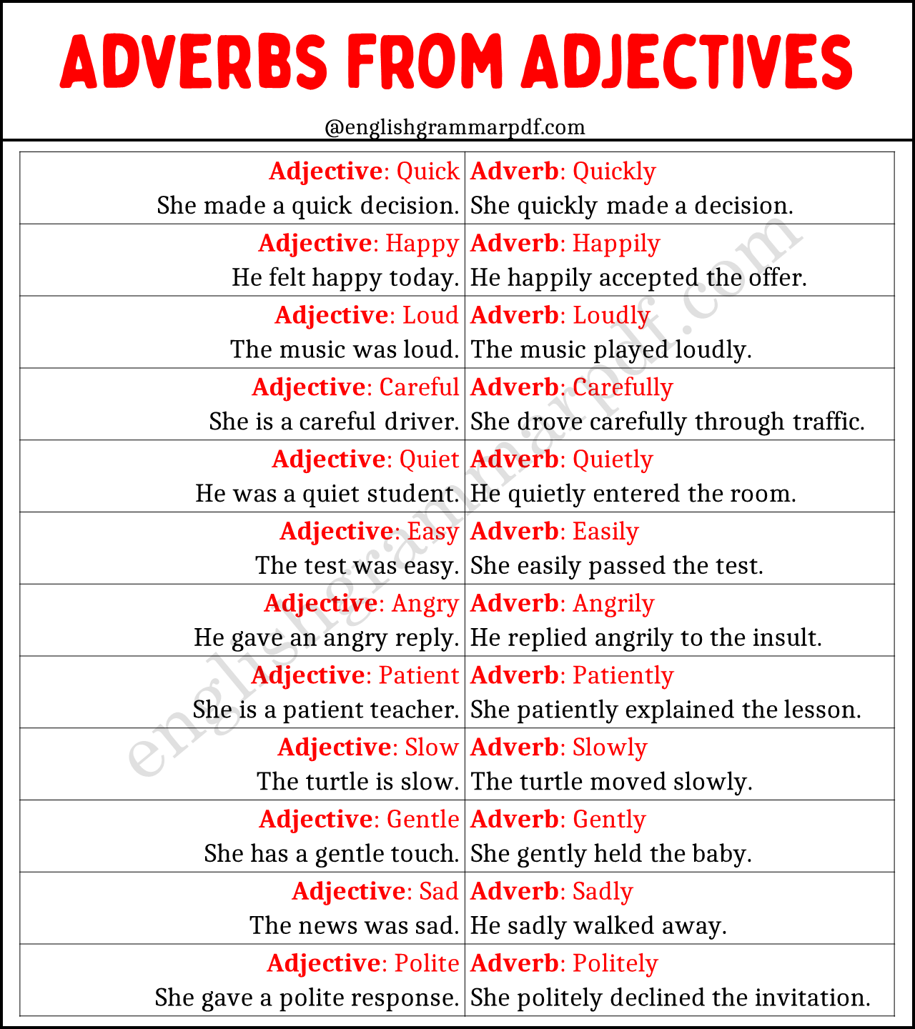 Adverbs From Adjectives