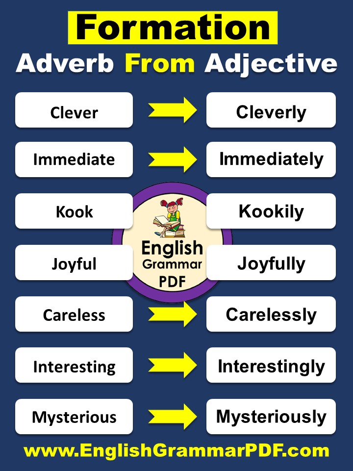 Formation of Adverbs from Adjectives