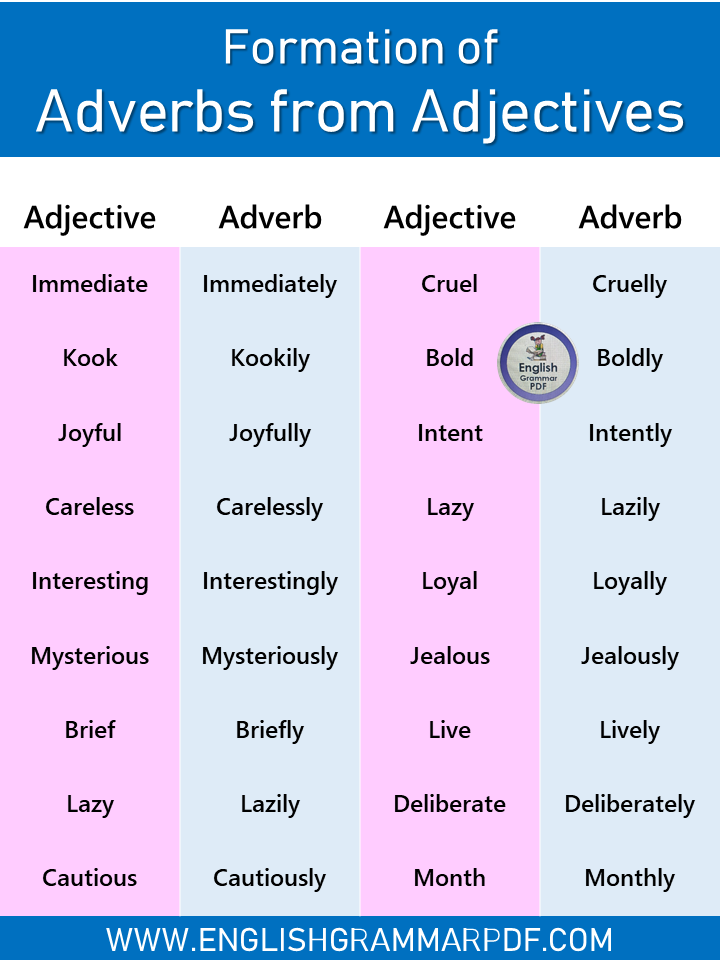 Formation Of Adverbs From Adjectives Pdf Examples And Infographics English Grammar Pdf